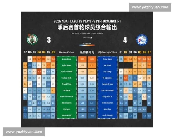 NBA季后赛数据前瞻：关键球员与球队统计全解析_20260526125431